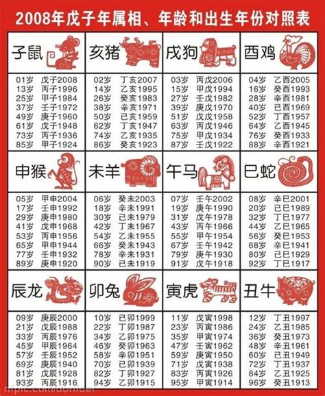 57年次生肖|線上十二生肖年齡計算器，輸入出生年月日即可查詢生肖及運勢